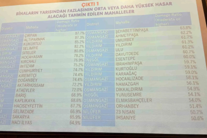 Bursa’da deprem riski en yüksek 10 mahalle açıklandı
